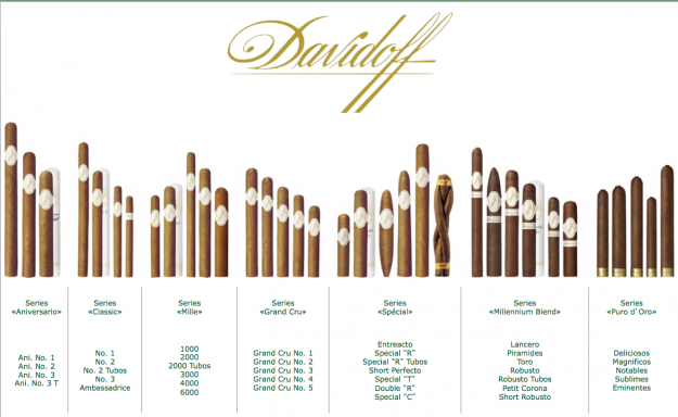 davidoff special series